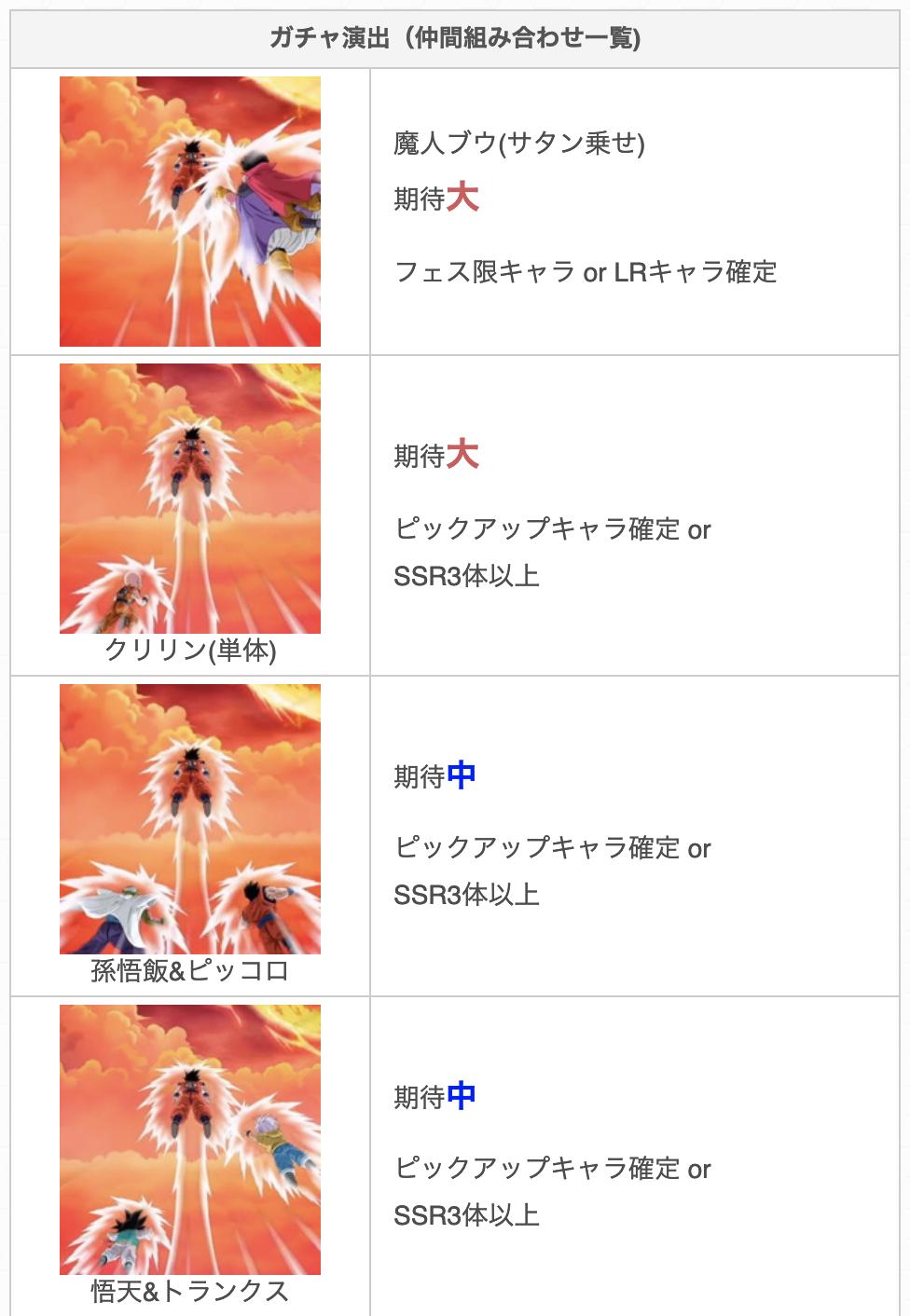 Twitter 上的 バード ドッカンバトル ドッカンバトル ガチャ演出一覧まとめ T Co B6r32ihc7w T Co Ofimcf6ji3 Twitter Twitter 上的 バード ドッカンバトル ドッカンバトル ガチャ演出一覧まとめ T Co B6r32ihc7w T Co Ofimcf6ji3 Twitter