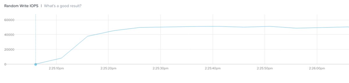 stefanriegel1's tweet image. First Four Corners Microbench done. Room for improvements.

#NutanixNTC #DataLocality
