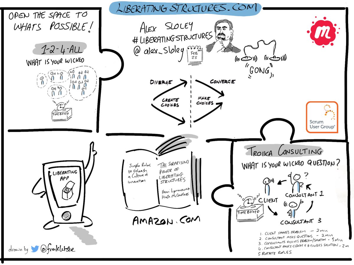 #liberatingstructures w/ <a href="/alex_sloley/">Alex Sloley</a> #sketchnote