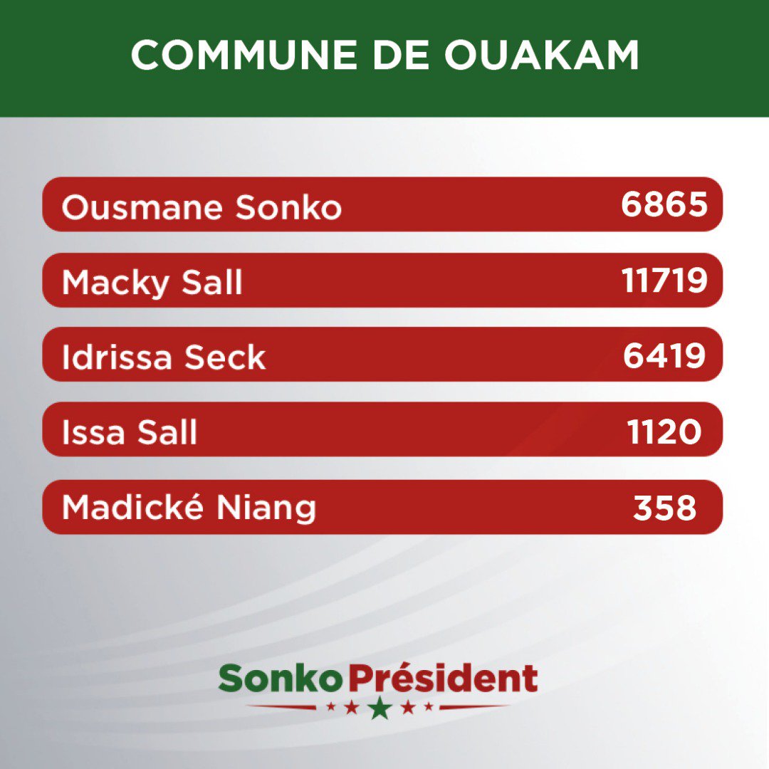 #SonkoPresident #Jotna #Sunu2019 #SunuVote #Kebetu #Senegal