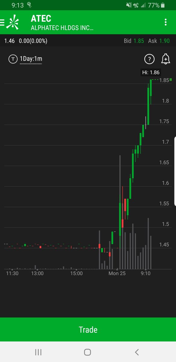 dtrad3r's tweet photo. $ATEC it's on steroids! https://t.co/VMGWgPHETP