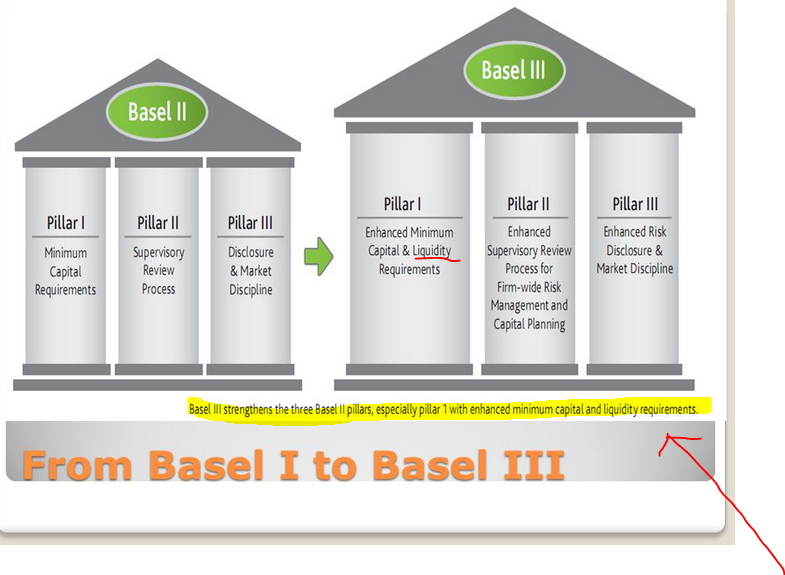 basel 3 cryptocurrency)