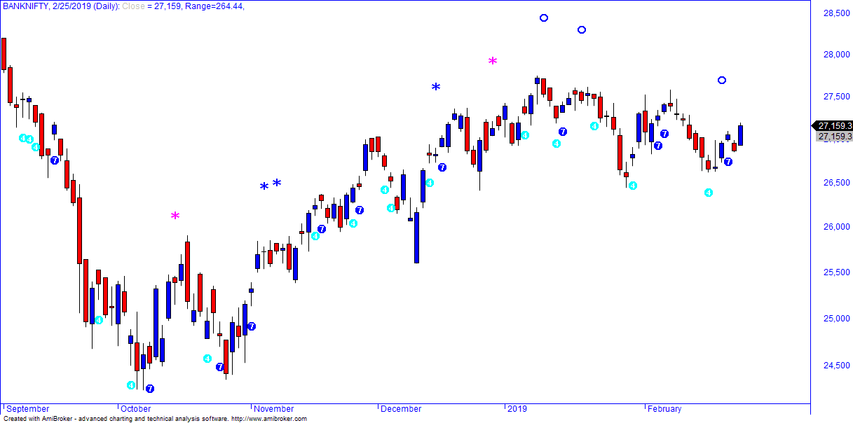 Price Action Trader on Twitter "I have added 1 more useful AFL to