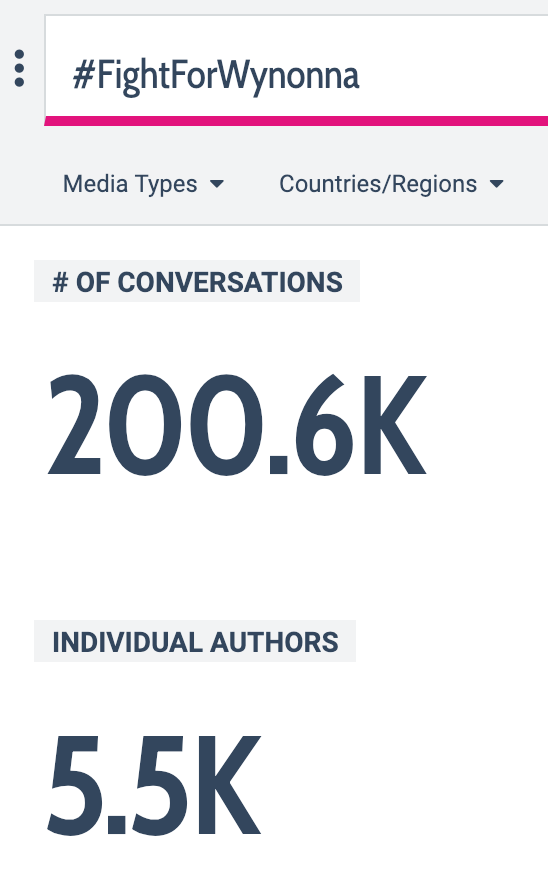 valeri_e's tweet photo. We don't take kindly to our show being threatened. This week's analytics so far for #FightForWynonna and #WynonnaEarp. 👏 Let's keep it going. https://t.co/ueAYs6V90E