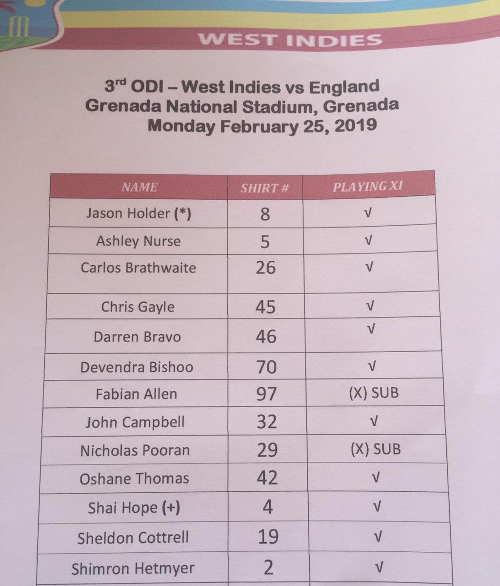 west indies cricket team jersey numbers