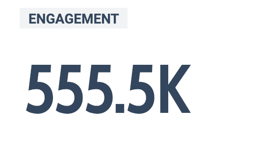 We don't take kindly to our show being threatened. This week's analytics so far for #FightForWynonna and #WynonnaEarp. 👏 Let's keep it going.