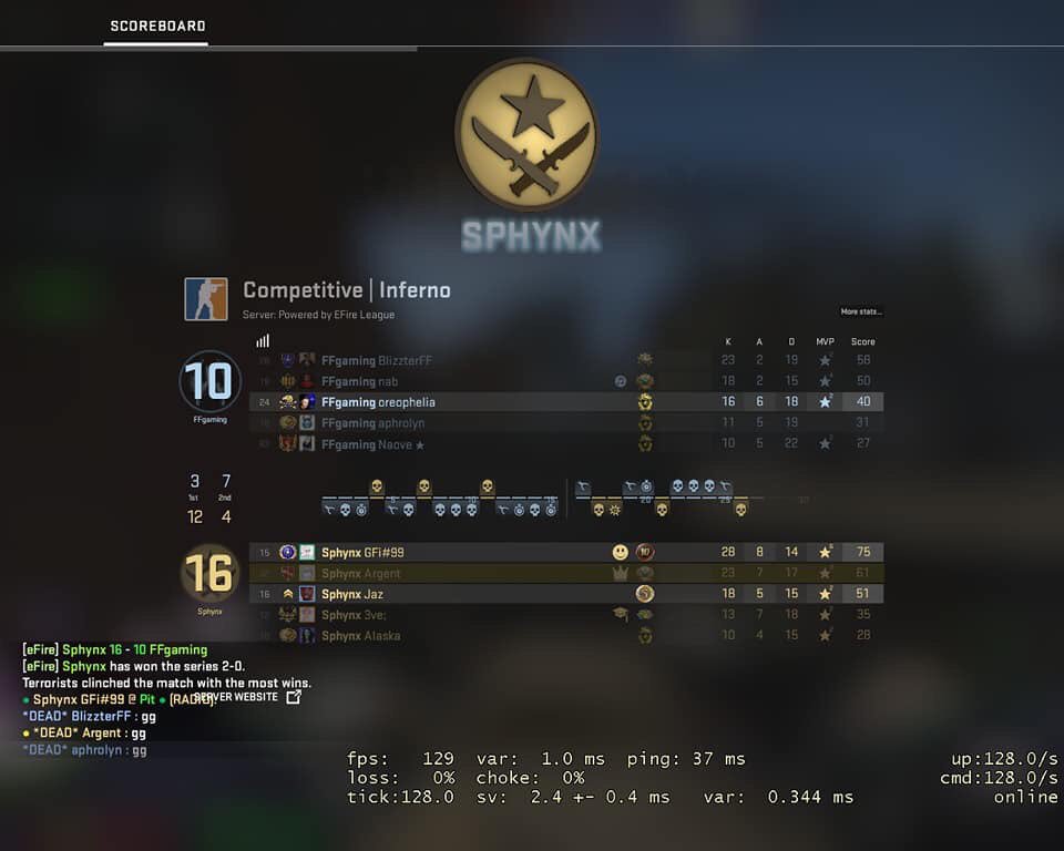 wtmtoday's tweet photo. [#RiseofLegion] Sementara itu @TeamSphynx 🇲🇾 mara ke pusingan seterusnya selepas mengalahkan pasukan Indonesia #FFGaming 🇮🇩 2-0 dalam peta Nuke dan Inferno.

Foto: Facebook / #SphynxMY 

GGWP.
#WTMToday #CSGO #WomenInEsports #PlayLikeAGirl https://t.co/FupwgS7pkj