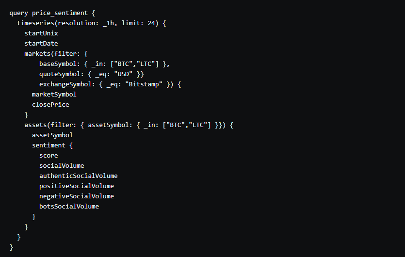 altangent's tweet image. We are happy to announce that the @SolumeIO digital asset social media sentiment data set is now available on Blocktap!
#cryptocurrency #blockchain 
blog.altangent.com/solume-sentime…