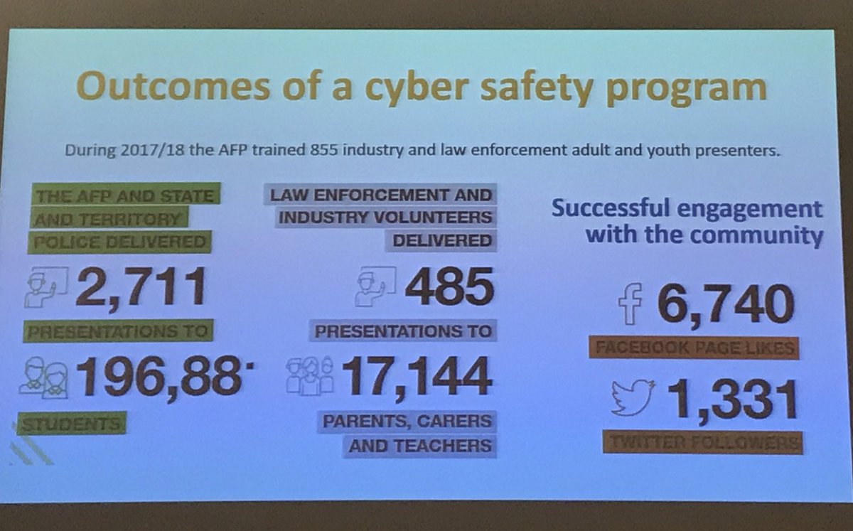 debbie_platz's tweet image. The Australian Centre to Counter Child Exploitation spoke of key prevention strategies, research and initiatives as law enforcement battles the surge of on line Child Exploitation. Partnerships are key to success #ENDOSEC #AusCCCE