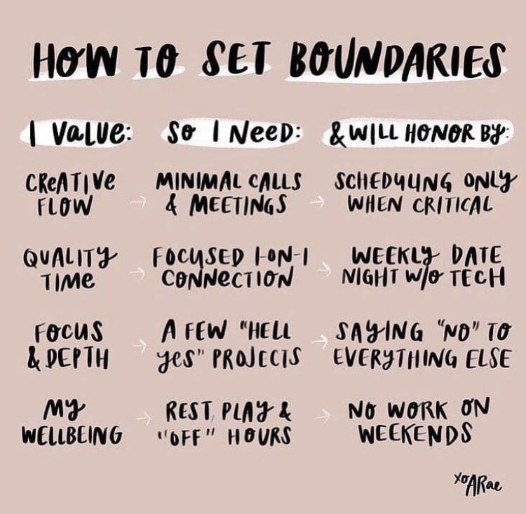 cherylsteighner's tweet photo. This could be an interesting beginning of the year exercise. Personal awareness is critical in a profession where we give and give and give. https://t.co/Me58oiOGbx