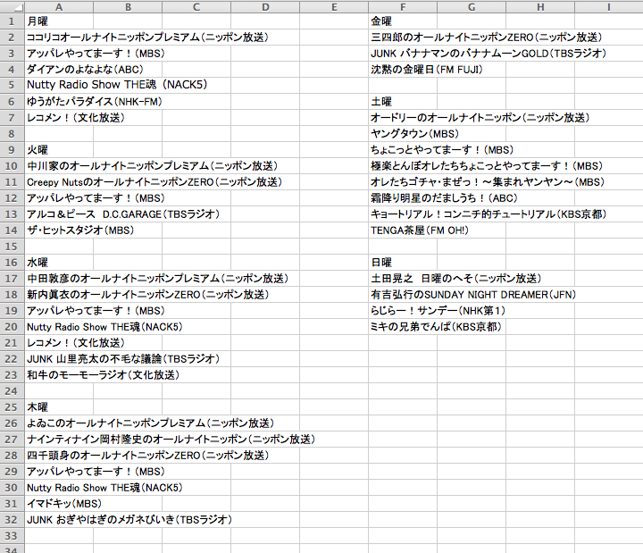 おすすめラジオ