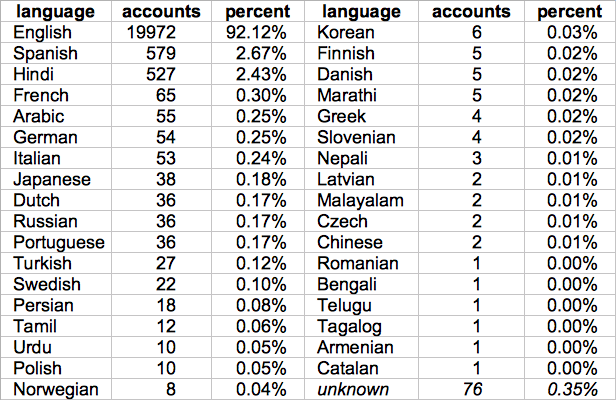 Russian Chart Of Accounts In English