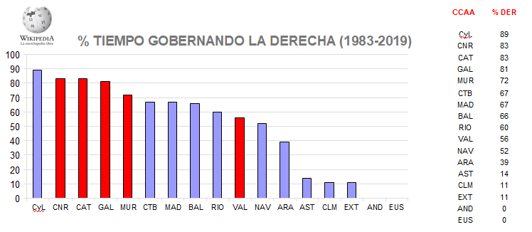 DERECHA Y SANIDAD
¿Cómo han afectado a la sanidad pública los largos períodos de gobierno de derechas en algunas CCAA?
¡Como un tiro!
Un análisis para ser recordado en las próximas elecciones.
#sanidadpublicavalenciana
…istasporlasanidadpublica.blogspot.com/2019/02/derech…