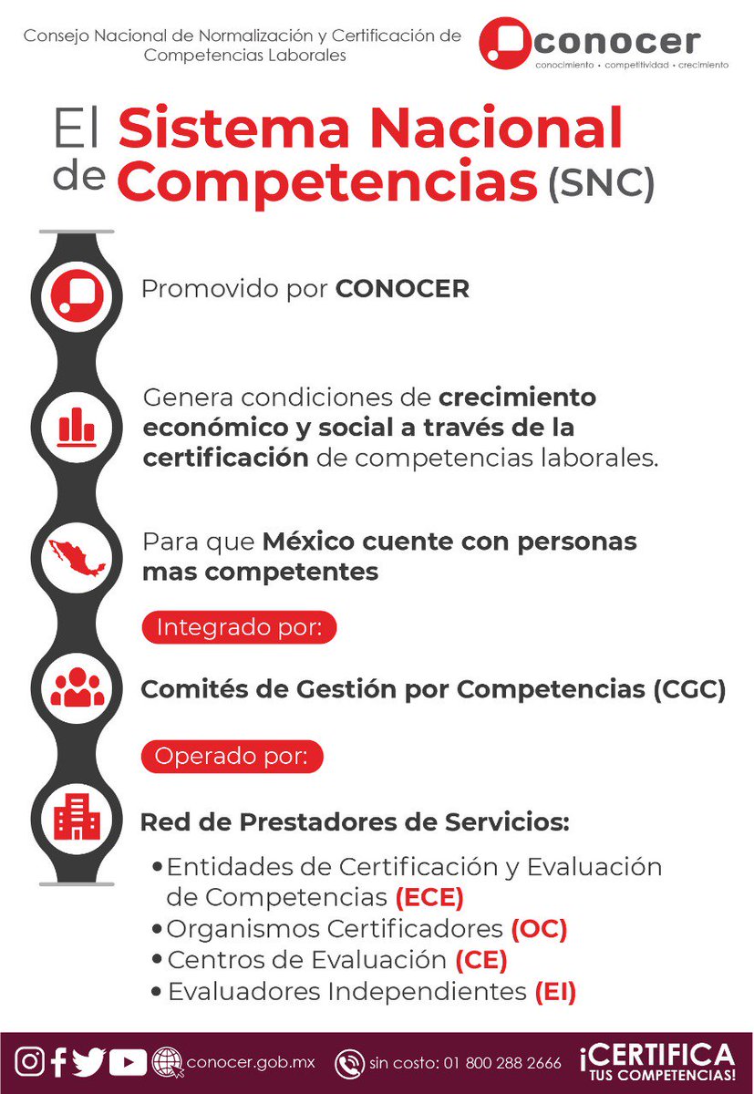ConocerMx's tweet photo. #InfoCONOCER #FelizLunes https://t.co/QKtRRTiexv