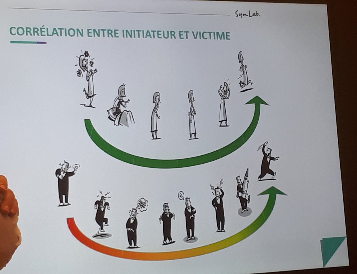 StephFizailne's tweet photo. #DUATE @Gatbox : Quelles attitudes lorsque nous initions un changement? Et quand on va le subir? Dialogues émotionnel et rationnel expliqués par la courbe de la découverte et celle de la résistance. #TransitionEducative @SynLabFr https://t.co/ggtsvmuI0f