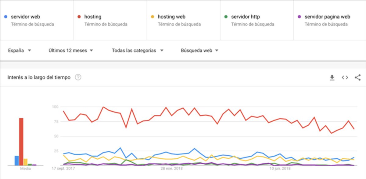 BegoRomero_'s tweet image. 📈 ¿Qué es Google Trends? 

☑️Cómo funciona Google Trends
☑️Cómo hacer búsquedas en Google Trends [➕Ejemplo]
☑️Qué busca la gente en Google

raiolanetworks.es/blog/google-tr…

Vía: @RaiolaNetworks Por: @BegoRomero93
#MarketingDigital