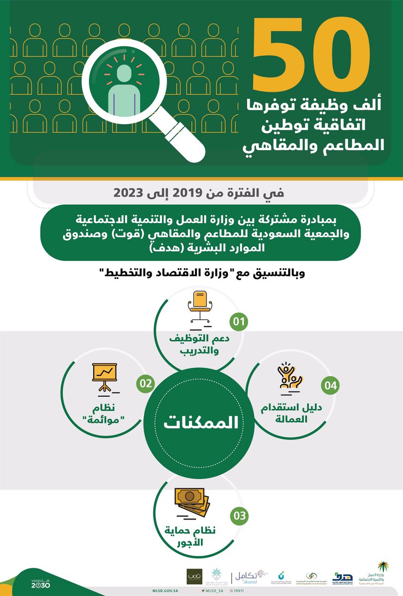 توطين المطاعم