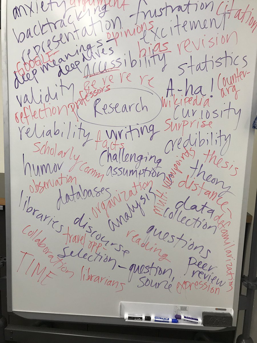 First session of Teaching Research in Undergraduate Education is underway!  This is what the participants think about when thinking about research!