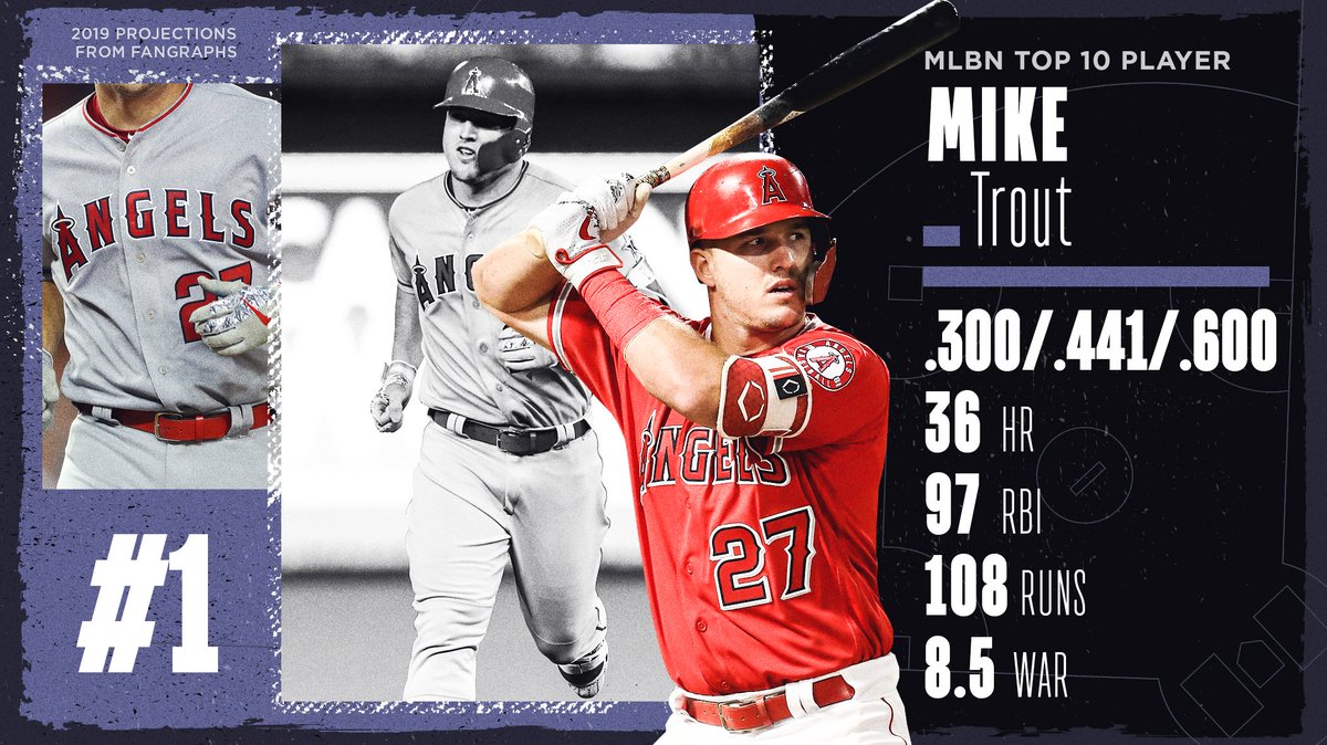 MLB Stats on X: No surprise here, @MikeTrout is @MLBNetwork's Top