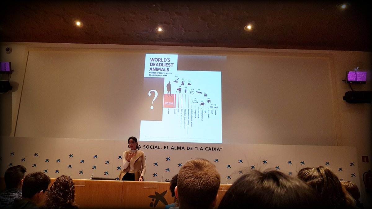 ies_patarroyo's tweet photo. Hemos podido escuchar la experiencia personal de la ingeniera biomédica María Postigo,  cofundadora de Malaria Spot, un proyecto que usa videojuegos para diagnosticar la malaria. 

#malaria
@iespatarroyo
@CaixaForumMAD
#malariaspot
#videojuegos
#futurovariable https://t.co/IctScdoWRI
