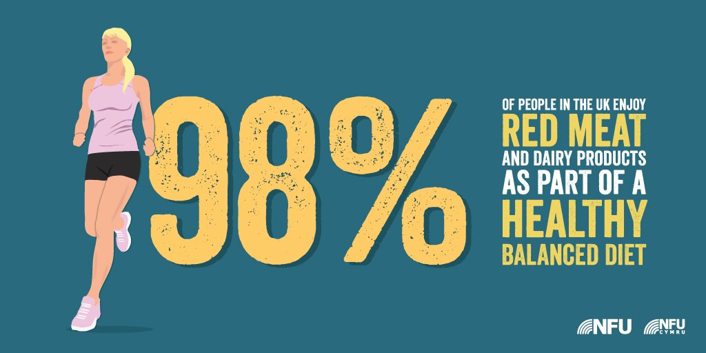 RT if you're one of the 98% of Brits who include red meat and dairy in their diet. #BackBritishFarming