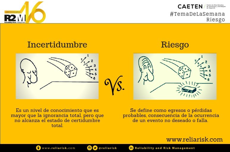Reliarisk's tweet image. Tema de la semana #riesgo #SomosR2M #reliarisk #reliability #Latinoamérica #México #Venezuela #Colombia
