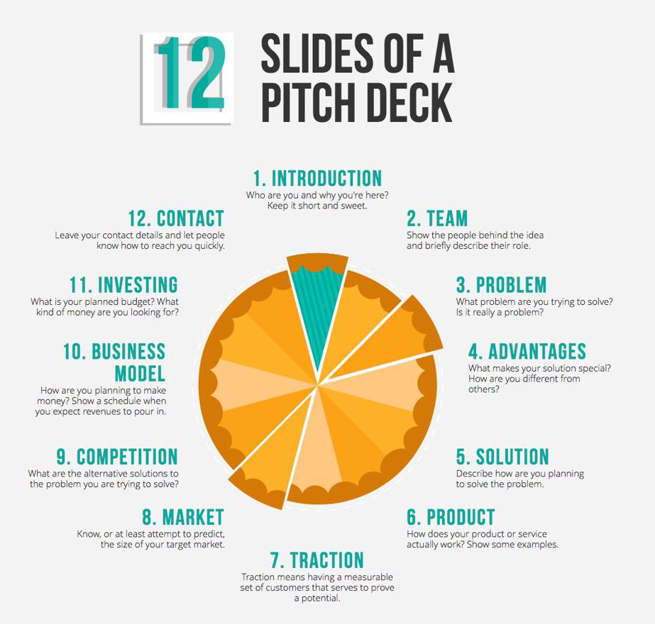 CompanionFoods's tweet image. This is the kind of pie I like to the sample. #explainit #pathtosuccess #planandexecute #gofaster