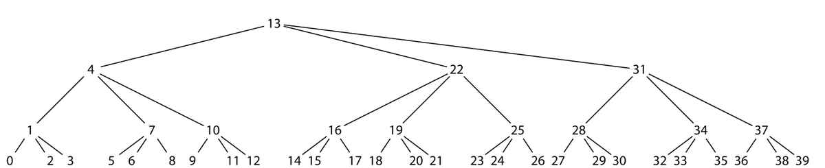 _rsc's tweet image. What is this weird tree? Please tell me. research.swtch.com/treenum