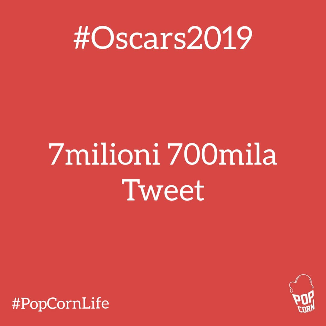 popcornblogtv's tweet photo. Gli #AcademyAwards ieri sera hanno totalizzato 7milioni 700mila tweet 🎬
I più menzionati sono stati #LadyGaga e #BradleyCooper che con i loro sguardi hanno fatto sognare tutti 😍
L'Oscar per la miglior canzone ha generato un picco di 70mila tweet 🍾
#oscars2019 #popcornlife https://t.co/z1saAuV6oH