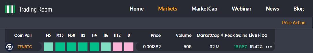 CryptoFeras's tweet photo. #ZEN $ZEN
Example of Using #PAS , this seems ready to change its direction
by checking daily, EMAs bull cross is here
Fibo is still need to retrace a bit more b4 entry
4H:we got a trend 👍 details on chart
Thanks @tradingroomapp for the nice tool
Retweet👍👌 https://t.co/26R6jHdVOj