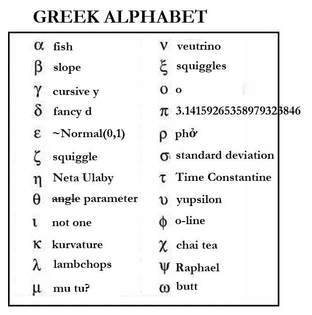 Dr Simonis They Them Knows What Chem Weapons Are Here S A Little Cheatsheet Of The Greek Alphabet I Put Together For Myself When Reading Mathy Papers Mathmonday Greek Sciencetwitter T Co 4gekprlqjc