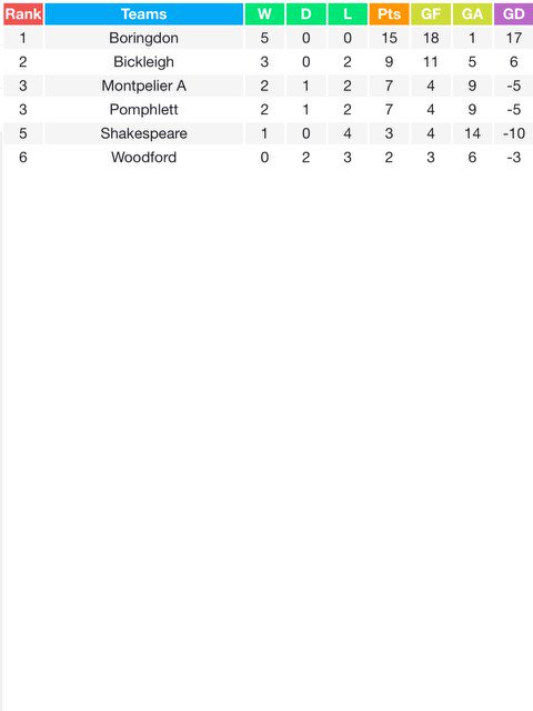 Argyle Community Trust tweet media