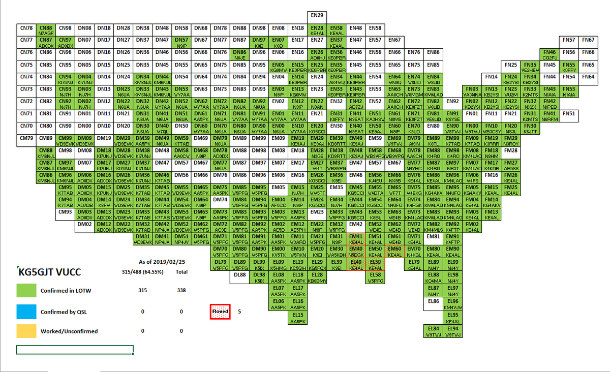 KG5GJT's tweet photo. Huge thanks @twjones85 for making a Gridmaster map/Hero list Excel sheet I can use on the new #KG5GJTCommandCenter mainframe. Was super easy to populate. This is latest Gridmaster map & part of my #HeroList. Work to be done to hero list for some of the /Rovers for accurate count https://t.co/MmCGJBHHP8