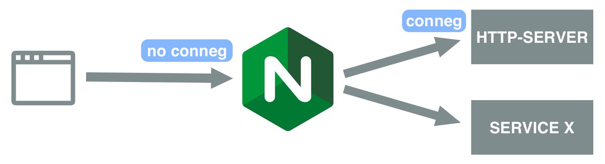 HeyPieter's tweet image. How to add conneg to your website when using NGINX pieterheyvaert.com/blog/2019/02/2… co-authored by @julianr1987 #nginx #conneg #httpserver #website #blogpost #RDF