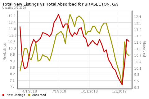 REMAXofGA's tweet photo. Not sure if it's a buyers or sellers market? You could try to interpret this chart or we could talk about it! https://t.co/SSY4uxEsrJ