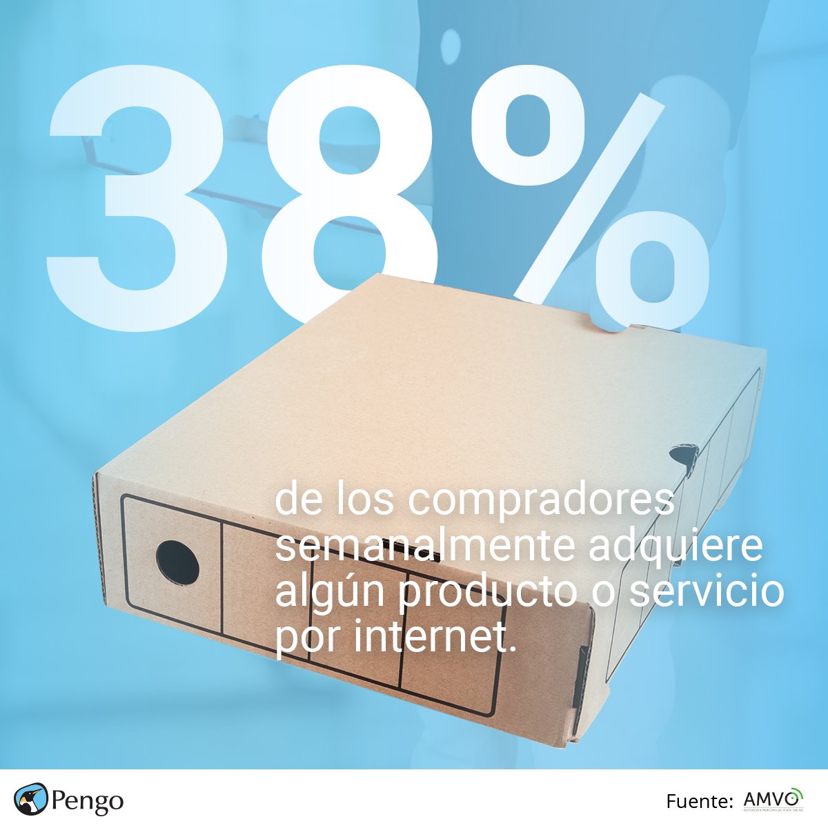 PengoMx's tweet photo. Las estadísticas de 2018 reflejaron que semanalmente los compradores adquieren algún producto o servicio por #Internet y el alcance de los sitios de #ComercioElectrónico ha tenido un crecimiento en el año anterior de un 30%  😀

#FelizInicioDeSemana https://t.co/qOcWJDobbZ