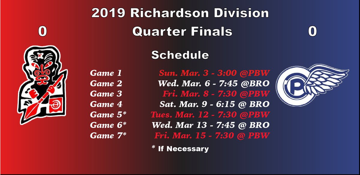TikisBrock's tweet photo. #Richardson #QuarterFinals
#TIKvsPBW
#Playoff Dates Announced vs @PerthBlueWings 
1 - PER - 03/03 - 3:00
2 - BRO - 03/06 - 7:45
3 - PER - 03/08 - 7:30
4 - BRO - 03/09 - 6:15
*5 - PER - 03/12 - 7:30
*6 - BRO - 03/13 - 7:45
*7 - PER - 03/15 - 7:30

@CCHLTier2
#TikiTime https://t.co/ngOIkJn449