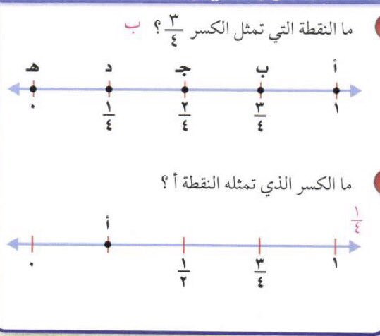 العدد الكسري الممثل بالنقطه ج على خط الاعداد هو