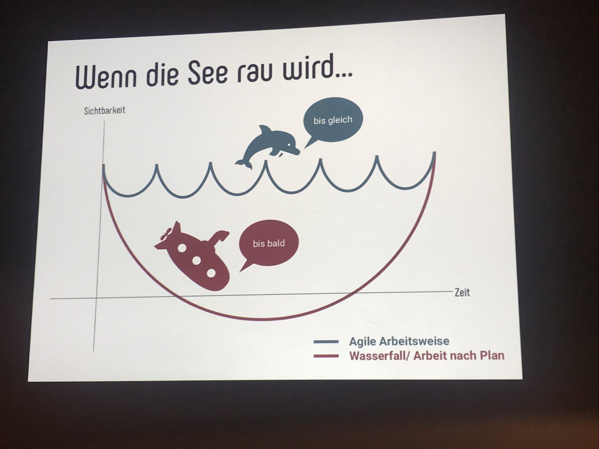 Agil vs. Wasserfall auf einen Blick von Anna Zinßer bei <a href="/DigiWomenDE/">DigitalMediaWomenDE</a> meets <a href="/webmontag_ka/">WebMontag Karlsruhe</a>
