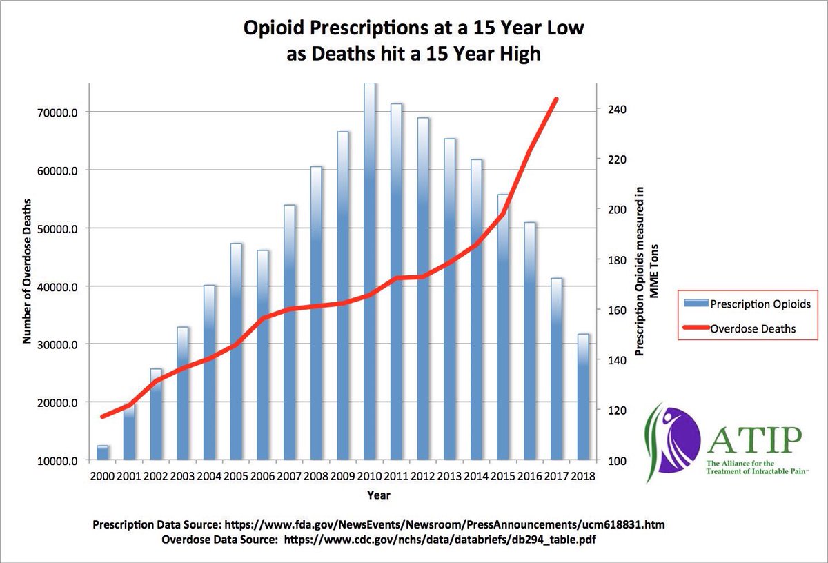 Every year since. Every year since. Drake type beat. Complex best rapper alive. ники минаж арты.
