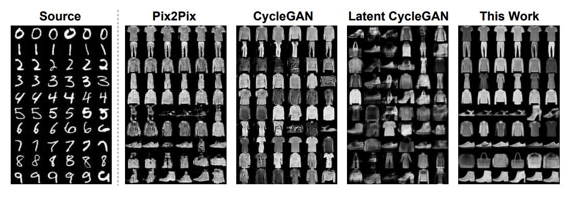 jesseengel's tweet image. Modular reuse of generative models for cross-modal domain transfer (arxiv.org/abs/1902.08261). New work out from @alanyttian from his great Magenta internship.

Without retraining the base models, you can get good domain transfer between very different domains (ex. pix2audio).
1/