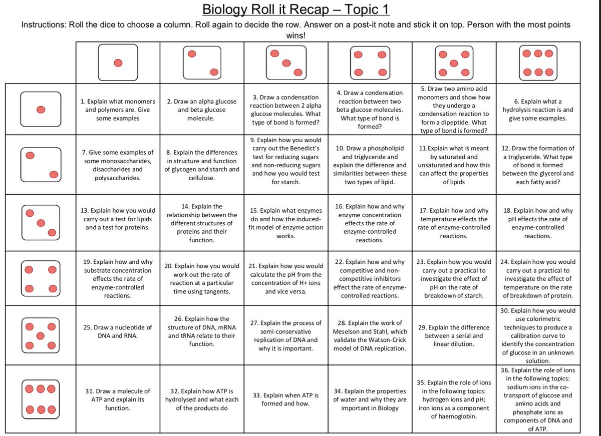 Revision game for #AQA unit 1A level Biology. Simple way to get students to assessing key knowledge. All you need are post it’s <a href="/LessonToolbox/">P ᴱᵀᴱ Sᴬᴺᴰᴱᴿˢᴼᴺ</a> @TeamScienceEdu #ASEchat <a href="/ScienceSquad_/">Science Squad</a> <a href="/GLFSchools/">GLF Schools</a>