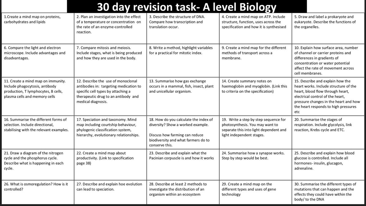 30 day revision task for A level Biology AQA. Can be used for homework, revision, independent work.... simple yet so effective! <a href="/LessonToolbox/">P ᴱᵀᴱ Sᴬᴺᴰᴱᴿˢᴼᴺ</a> <a href="/OLewis_coaching/">Olly Lewis</a> @TeamScienceEdu <a href="/ScienceSquad_/">Science Squad</a> #ASEchat