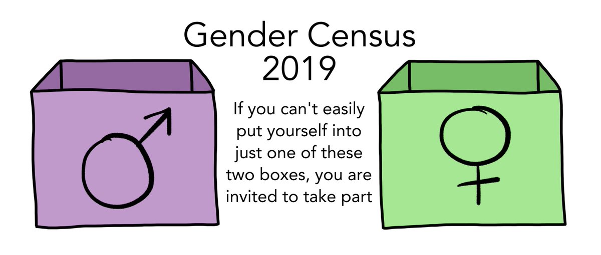 Title: Gender Census 2019. Illustration: Purple box with Mars/male symbol on it. Green box with Venus/female symbol on it. Text: If you can't easily put yourself into just one of these two boxes, you are invited to take part.