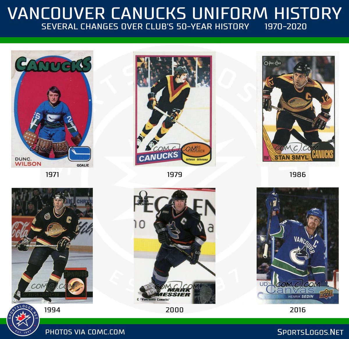 PP American Ice Hockey Mix 12 cartes comestibles pour gâteaux Vancouver Canucks 