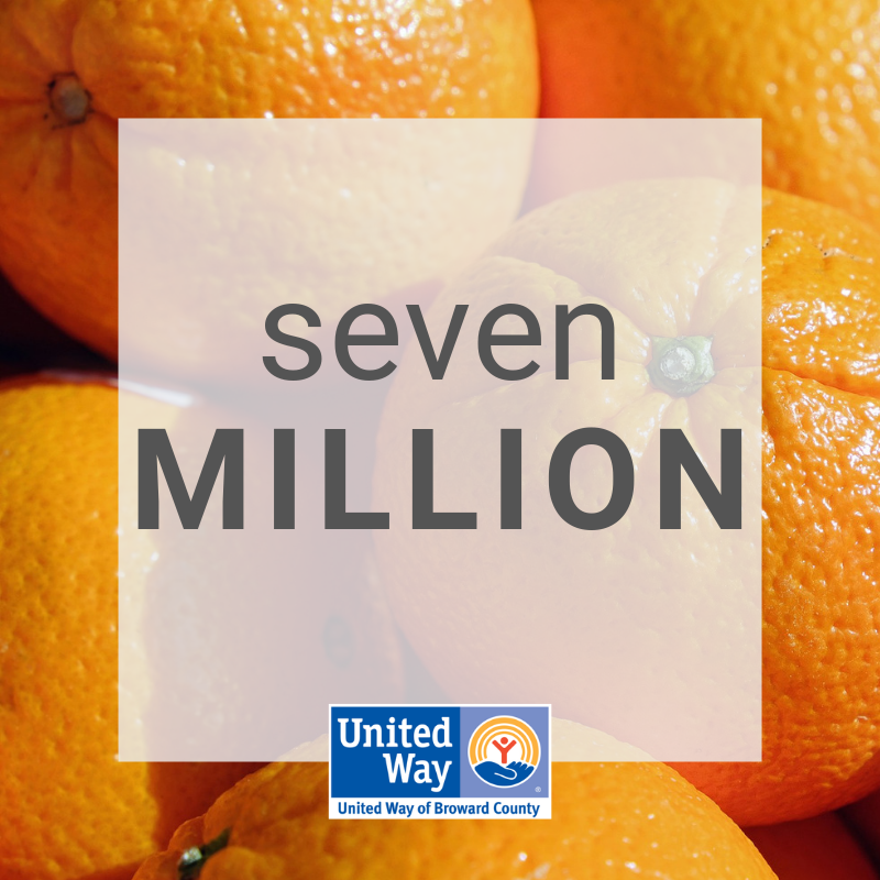 UnitedWayBC's tweet photo. Fun Fact: Did you know that since inception our Project Lifeline program has distributed over 7 million pounds of fresh food including fruit, vegetables, meats, milk and more to those in need in our community? #LIVEUNITEDBroward #makeanimpact #projectlifeline #browardcounty https://t.co/DeTf4Fh4Kd