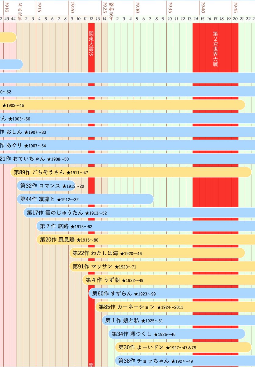 ট ইট র Bun Gochi 朝ドラあるある 募集 Nhk 朝ドラ100 T Co Fjzvfdain1 下記の あるあるシーン が登場する作品の情報 もしくはこれ以外であなたが思う 朝ドラあるある を教えてください 朝ドラ100 てっぱん あさが来た ট ইট র Bun Gochi 朝ドラあるある 募集 Nhk 朝ドラ100 T Co Fjzvfdain1 下記の あるあるシーン が登場する作品の情報 もしくはこれ以外であなたが思う 朝ドラあるある を教えてください 朝ドラ100 てっぱん あさが来た