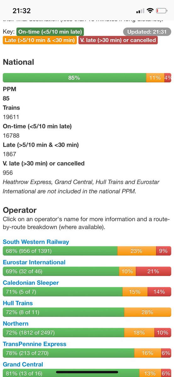 barrmc's tweet photo. @SW_Help Congrats @SW_Help you've done it again!  Officially the worst train operator in the entire country: https://t.co/vWnSFQyE1E https://t.co/UPfNv9M6oq