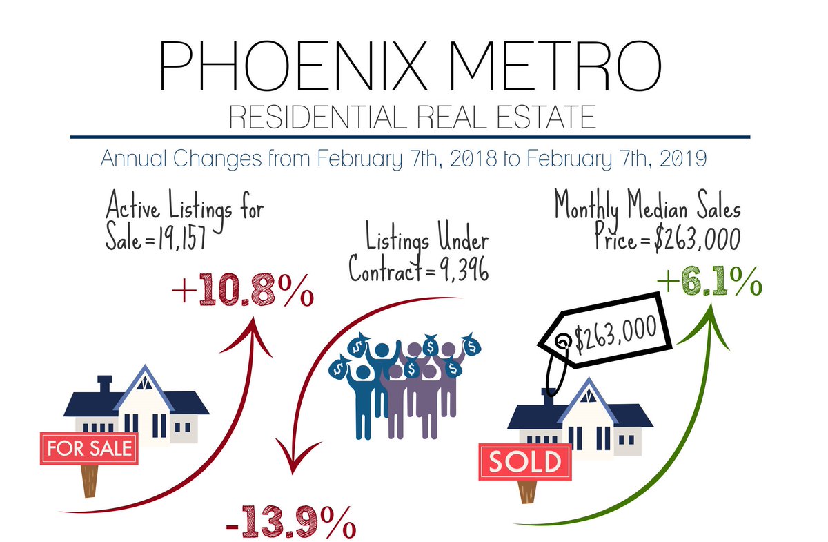 NextHome_VW's tweet photo. As we move from seasonal slowing into our spring selling season, what do the numbers say? Our February Market Update will get you briefed on the latest real estate data!  https://t.co/hjt4GyeiIG https://t.co/skrIi9p16Q