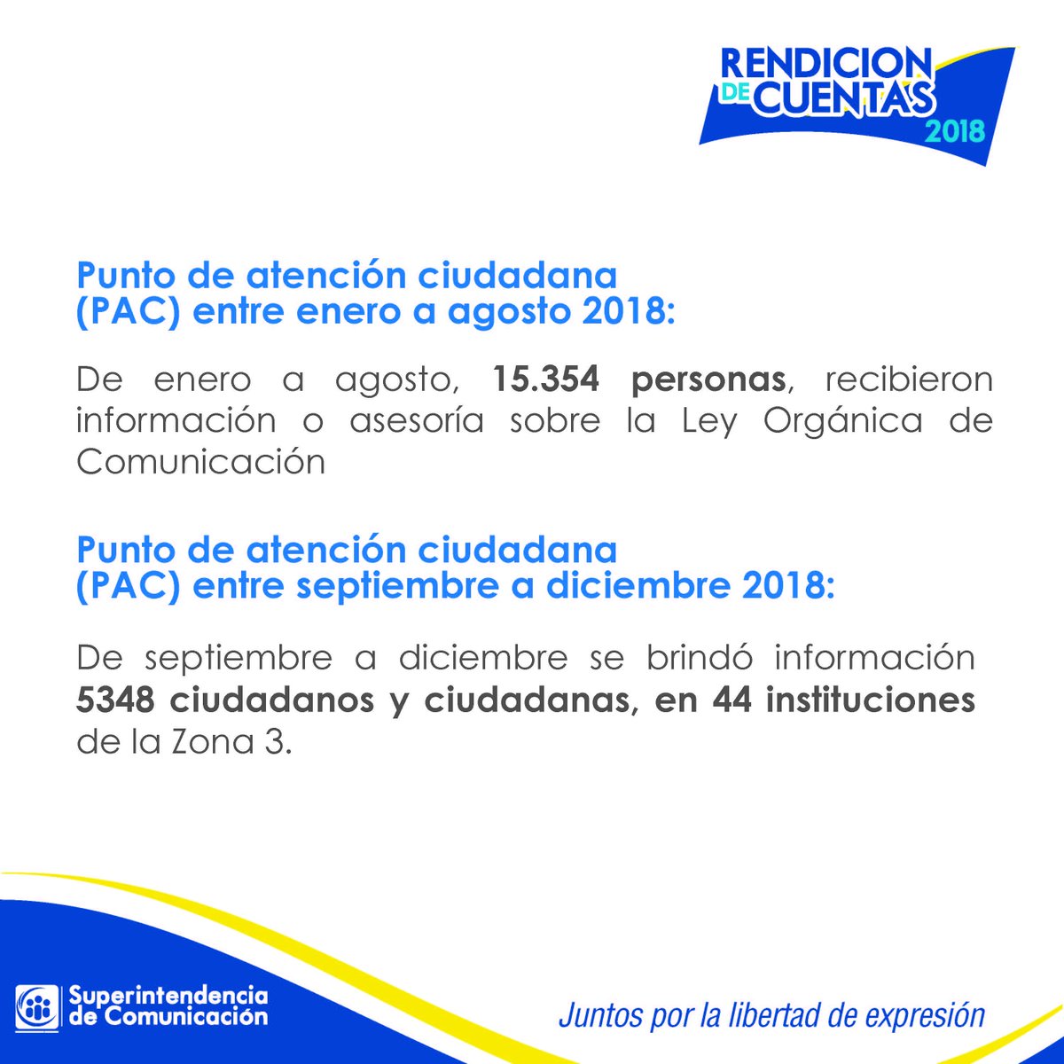 SupercomZona3's tweet photo. Durante el año 2018 se realizaron varios Puntos de Atención Ciudana (PAC), #SupercomRendiciónDeCuentas. https://t.co/NVlyiDtxXX